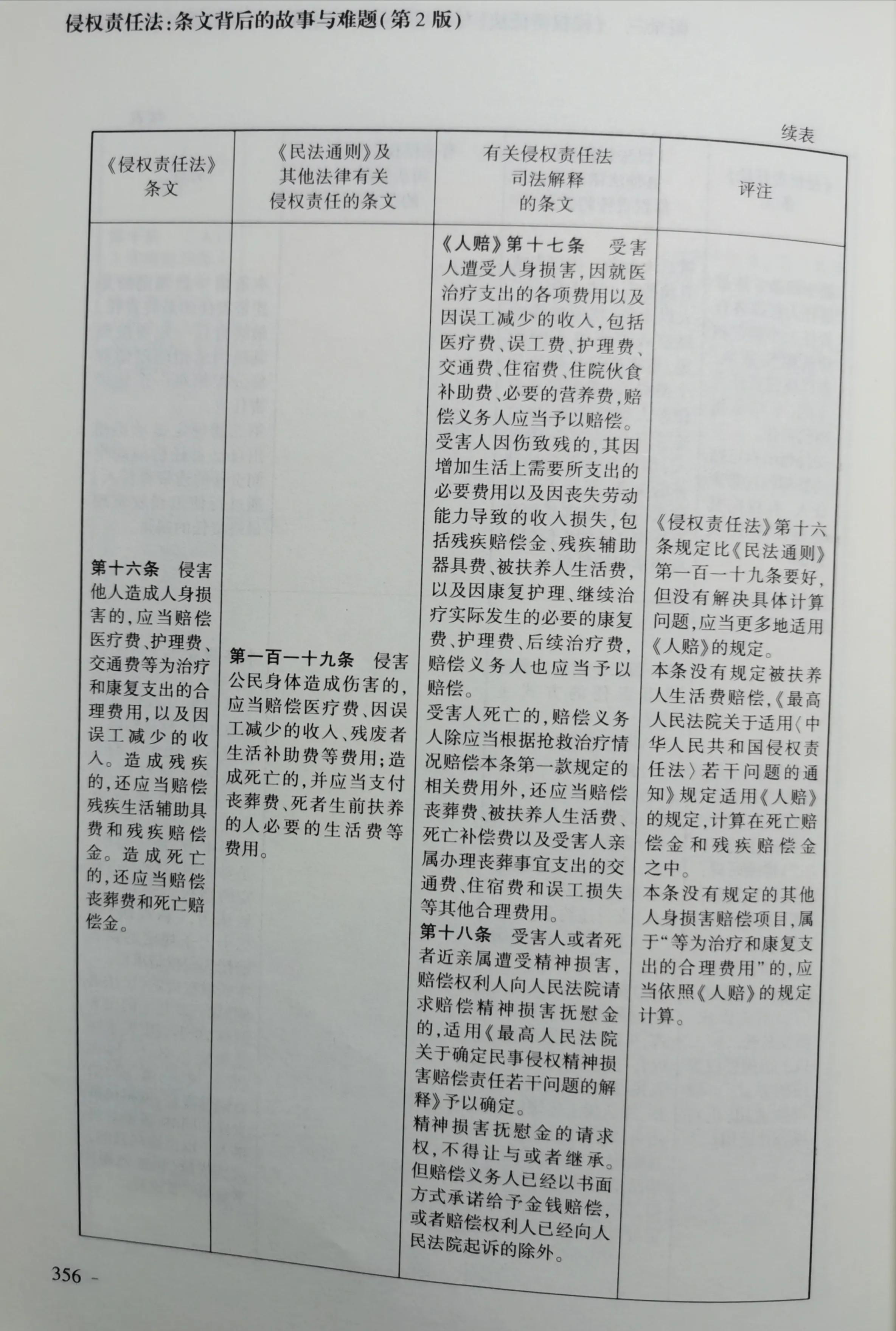 《侵权责任法》与《民法通则》等法律和司法解释对照表