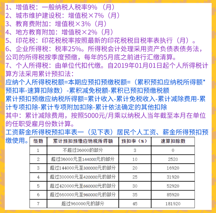 建筑会计必备：2021年最新73笔建筑业账务处理流程，轻松搞定工作
