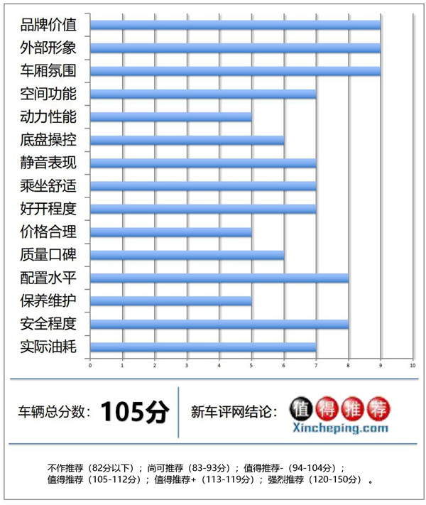 奔驰A200L深度车评：三厢加长、内饰高级，你买账吗？