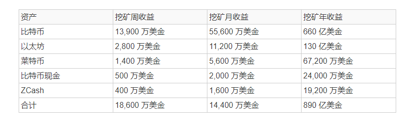 速存！挖矿行业全景图