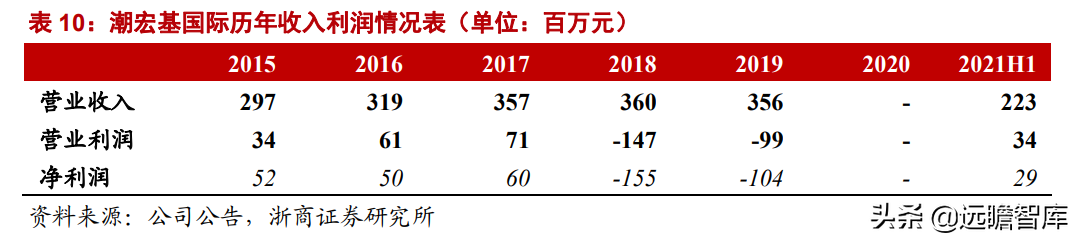 潮宏基：定位年轻消费群体，打造轻奢珠宝龙头，充分受益国潮崛起