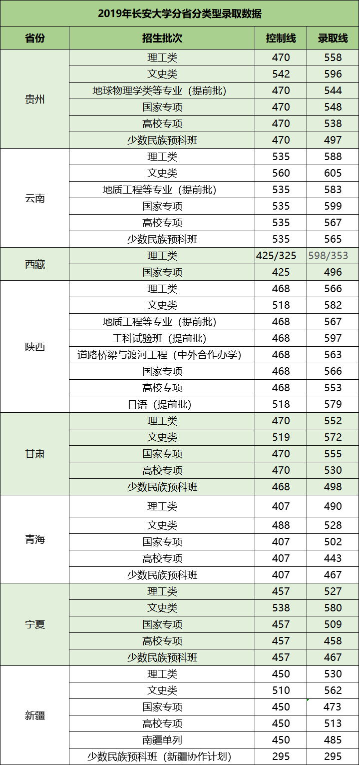 2020高考关注：这所211是行业黄埔、特色大学！就业质量很不错