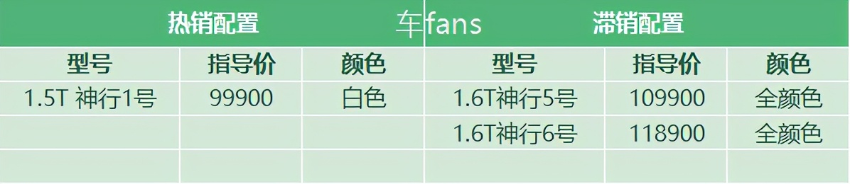 瑞虎7：七个配置四种变速箱，客户直呼内行