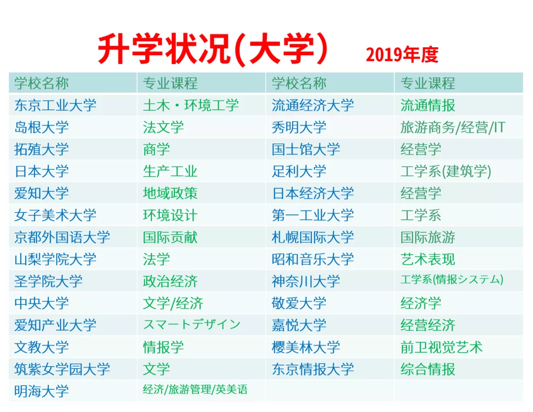 「留学」日本留学语言学校推荐——东方国际学院