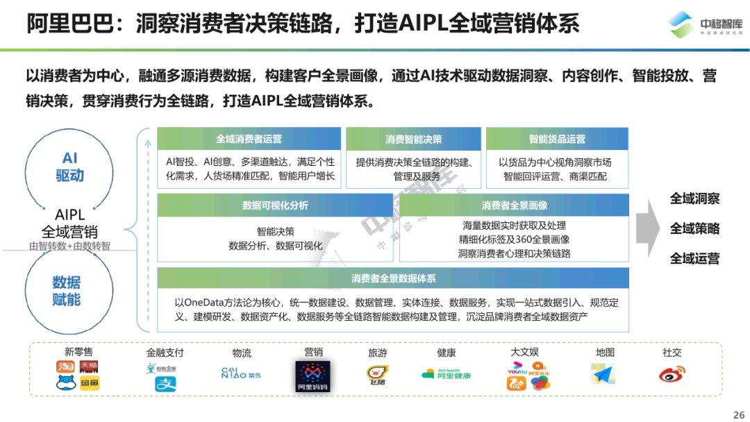 数字化营销现状与趋势