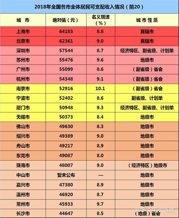 天津到底是座怎样的城市