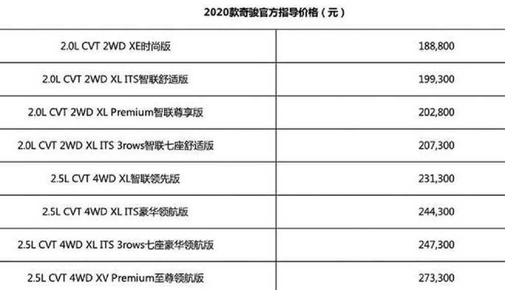 配置升级不提价，新上市的2020款奇骏是否值得买？