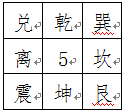 九星翻卦风水（一）