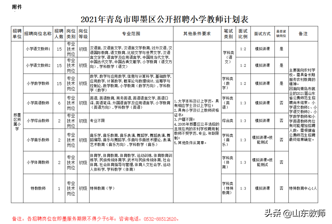 即墨招聘网（2021青岛西海岸新区）