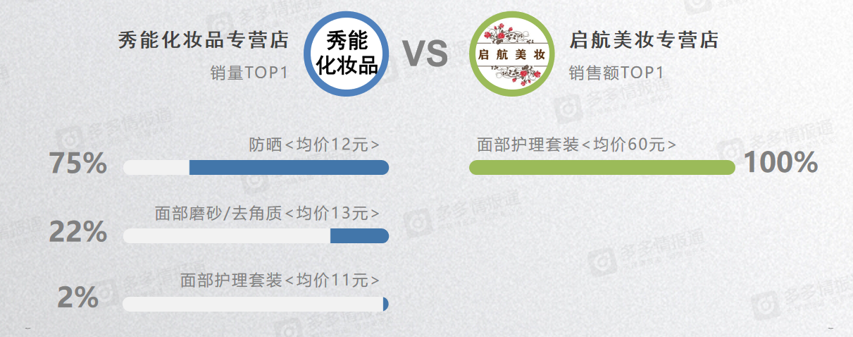 多多参谋：拼多多美容个护类目品牌分析数据调研报告
