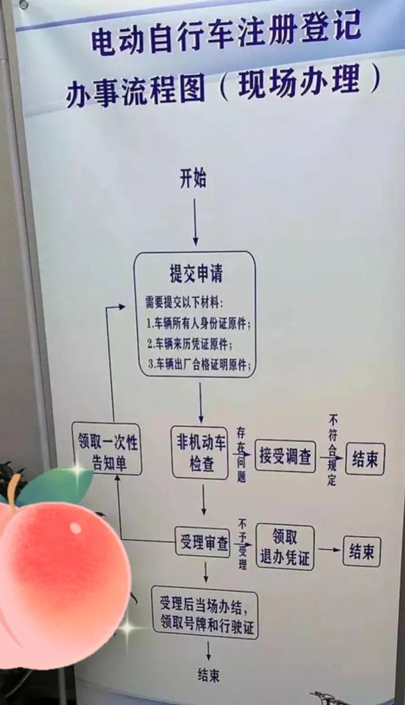 电动车上牌照难吗？准备这种材料与证件，按照流程操作即可