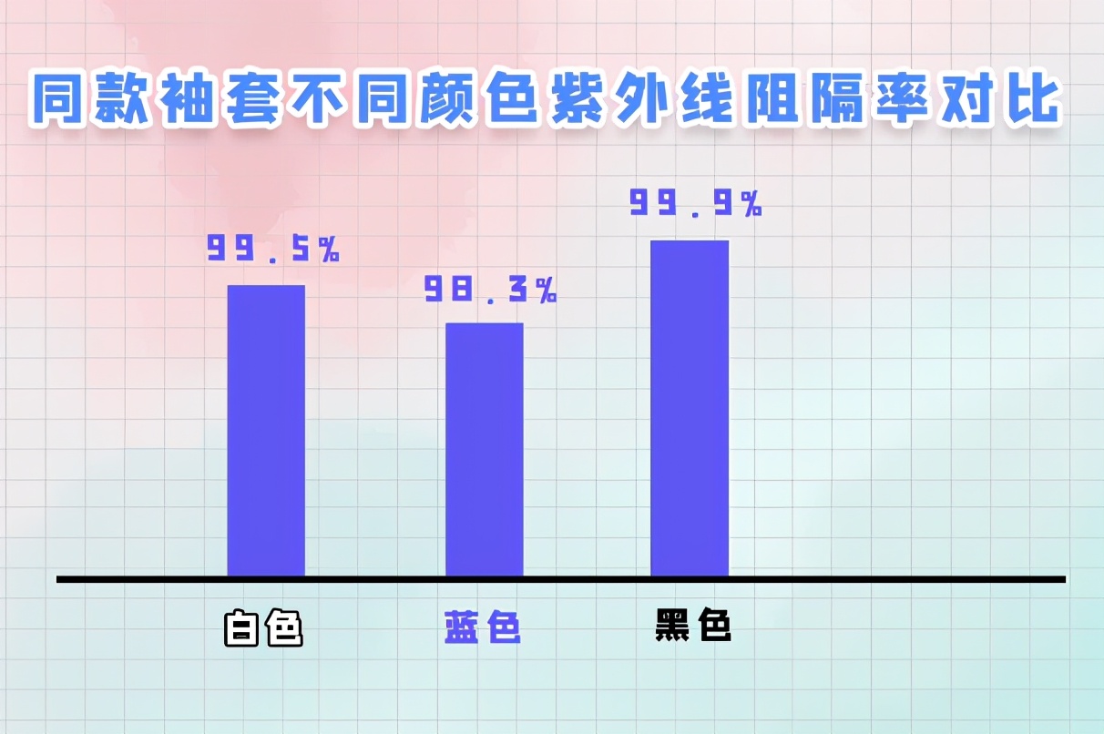 冰袖什么牌子好（5款不同品牌冰袖实测效果）