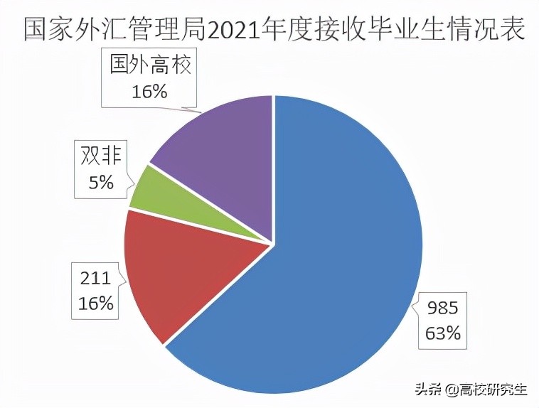 国家部委招聘（国家外汇局招19人）