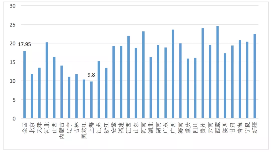 上海生育水平处于极低水平，三孩确定补贴8.7万，你愿意生吗？