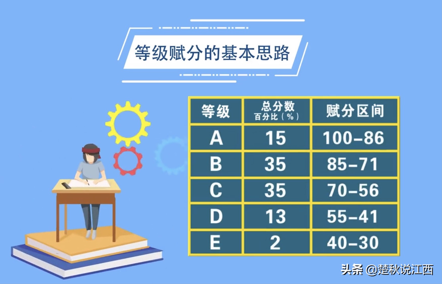 取消文理分科！江西高考迎来多项重大改革，对此你怎么看？