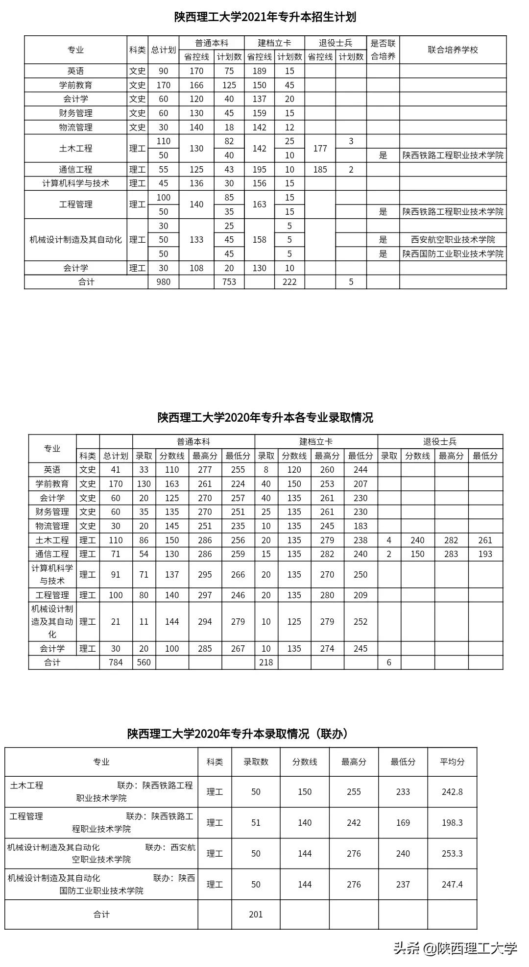 陕西理工大学2021年专升本招生简章