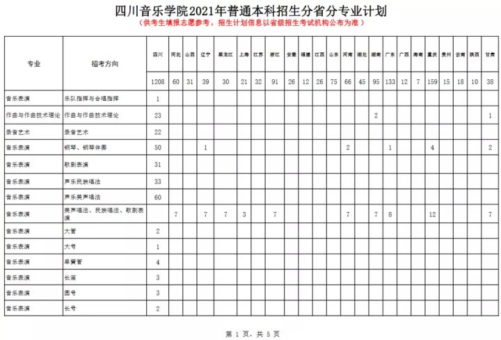 四川艺术学校有哪些（ 四川音乐学院2022报考攻略）