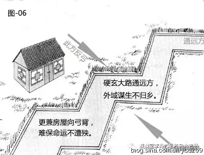 风水漫画系列：图解道路对住宅风水的影响，20张图文，简单易懂