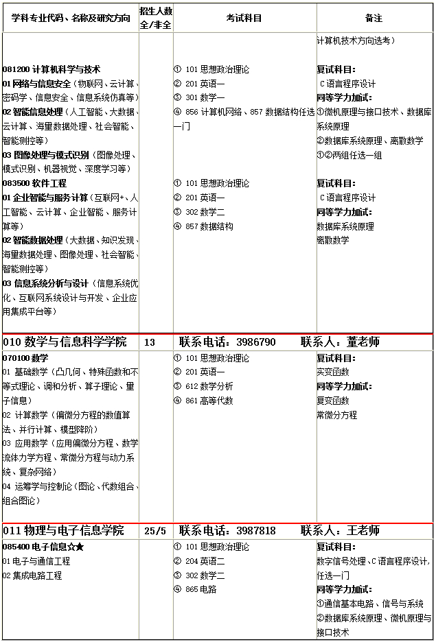 @2020考研人，河南理工大学发布2020年硕士研究生招生简章