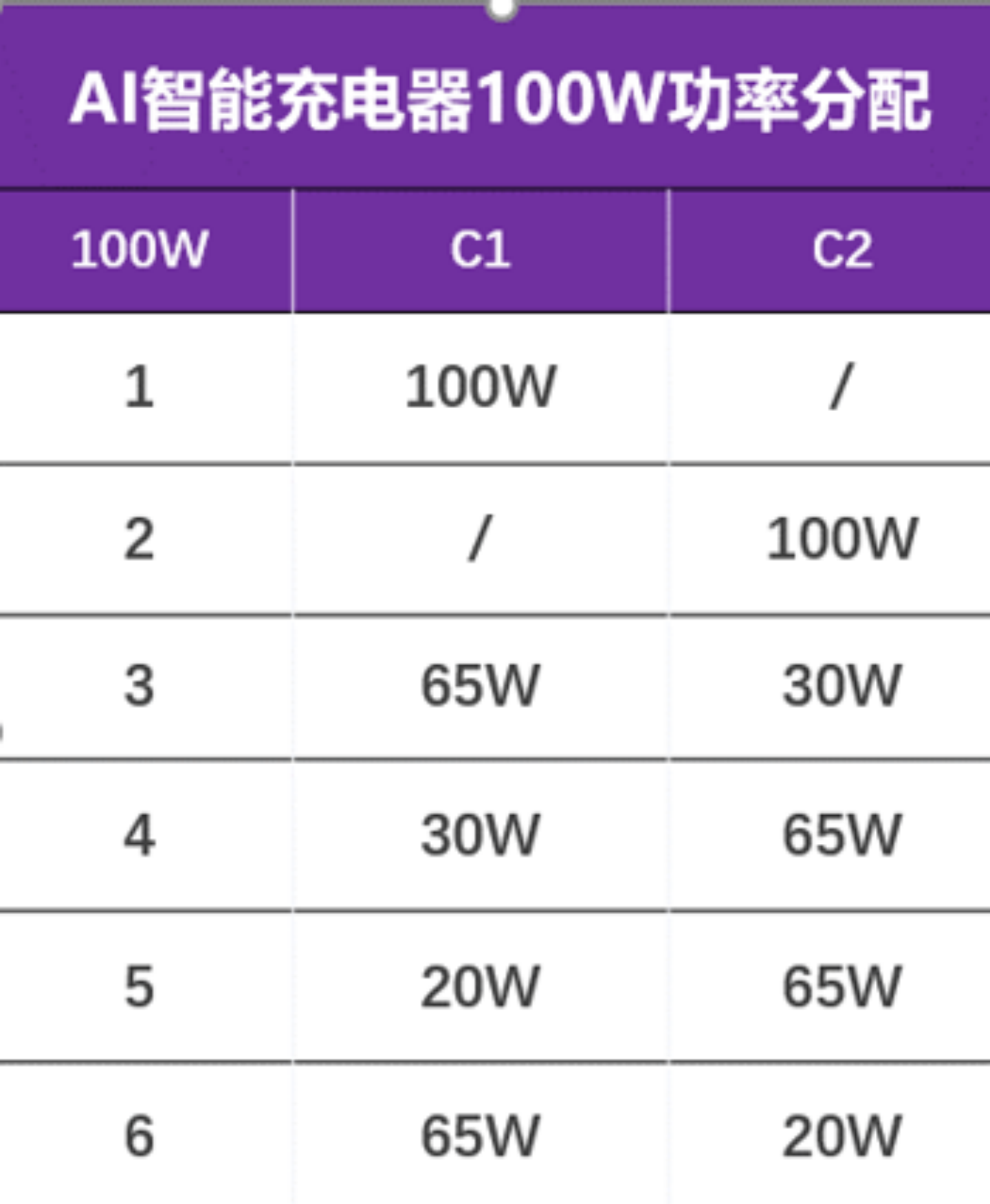 双C口强悍快充，奥海Aohi 100W充电头评测，苹果笔记本必备神物