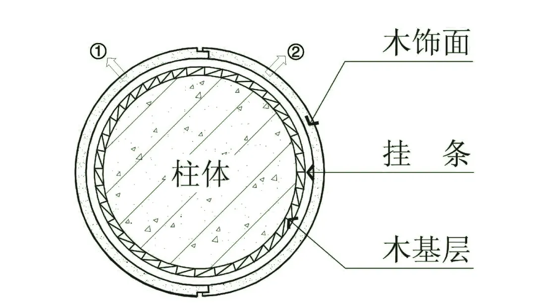 木饰面板的7种收口方式，都在这了