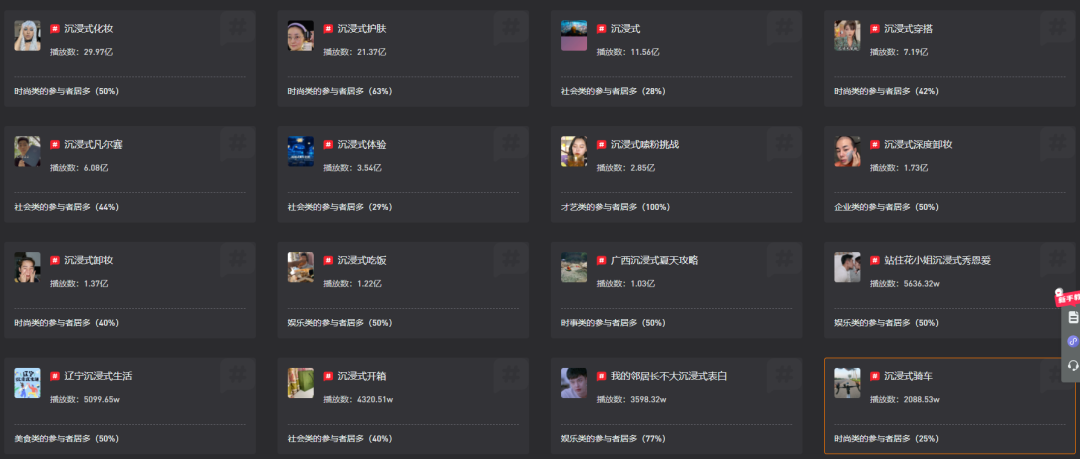 全网播放近百亿次！沉浸式短视频为何持续火爆？