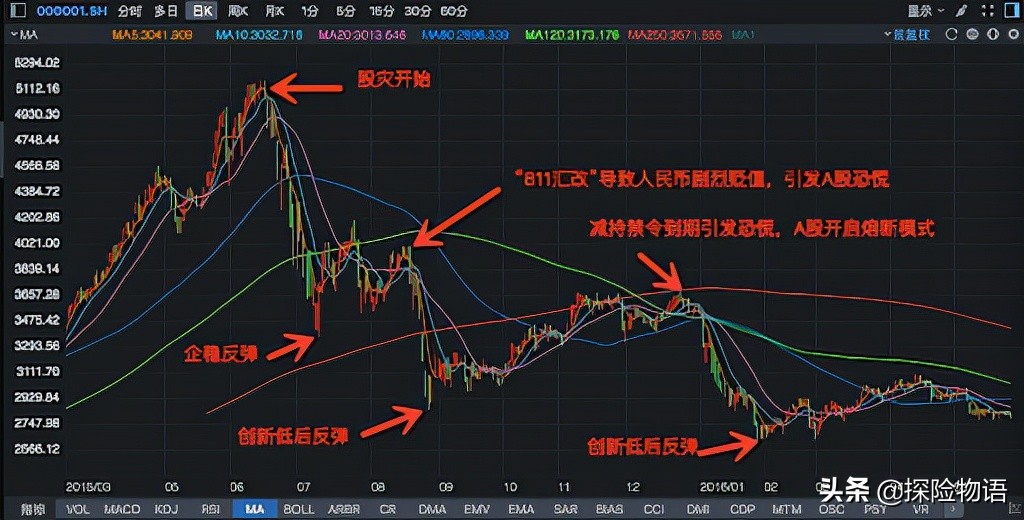 无招胜有招？普通个人投资者该如何战胜市场