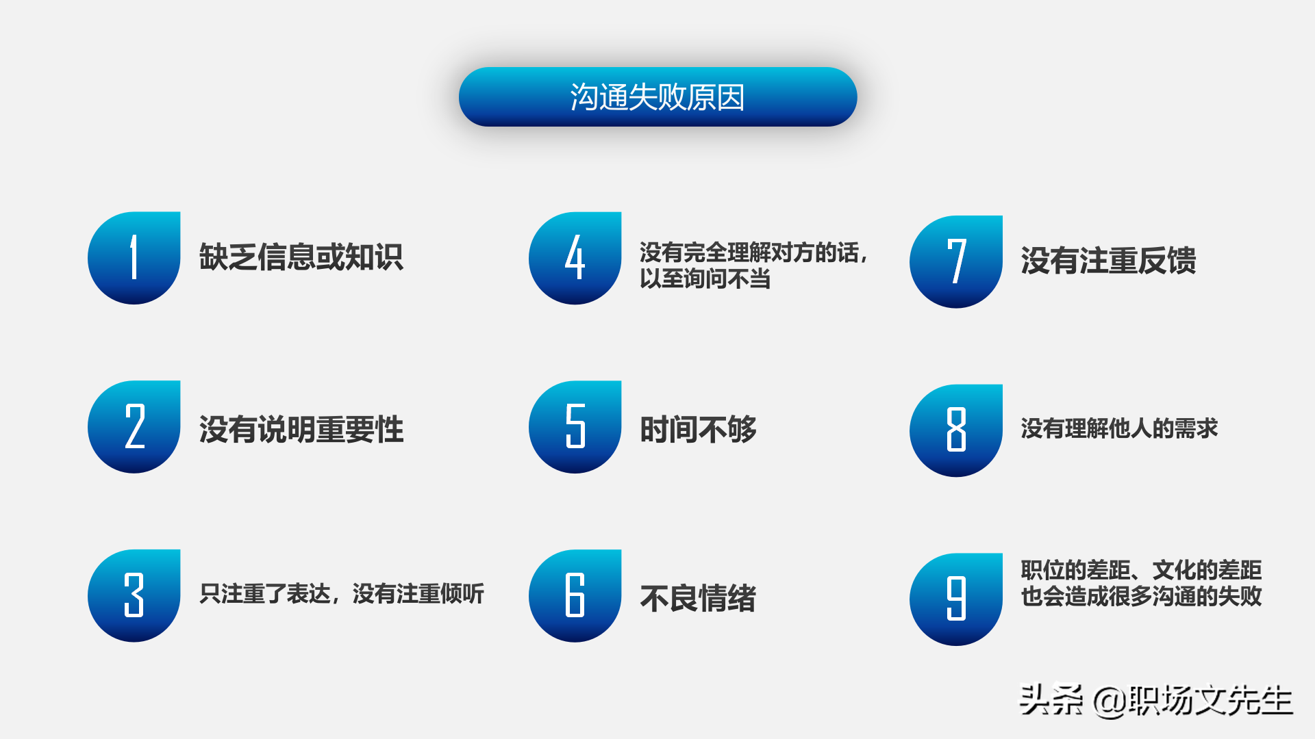 怎样进行上下沟通？47页有效沟通技巧培训课件，沟通的三大要素
