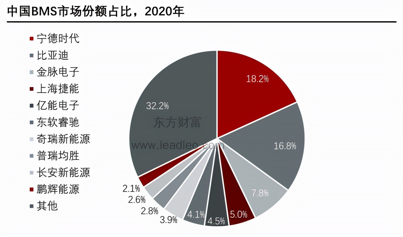 “芯慌”之后，新能源还是四季度投资主线吗？