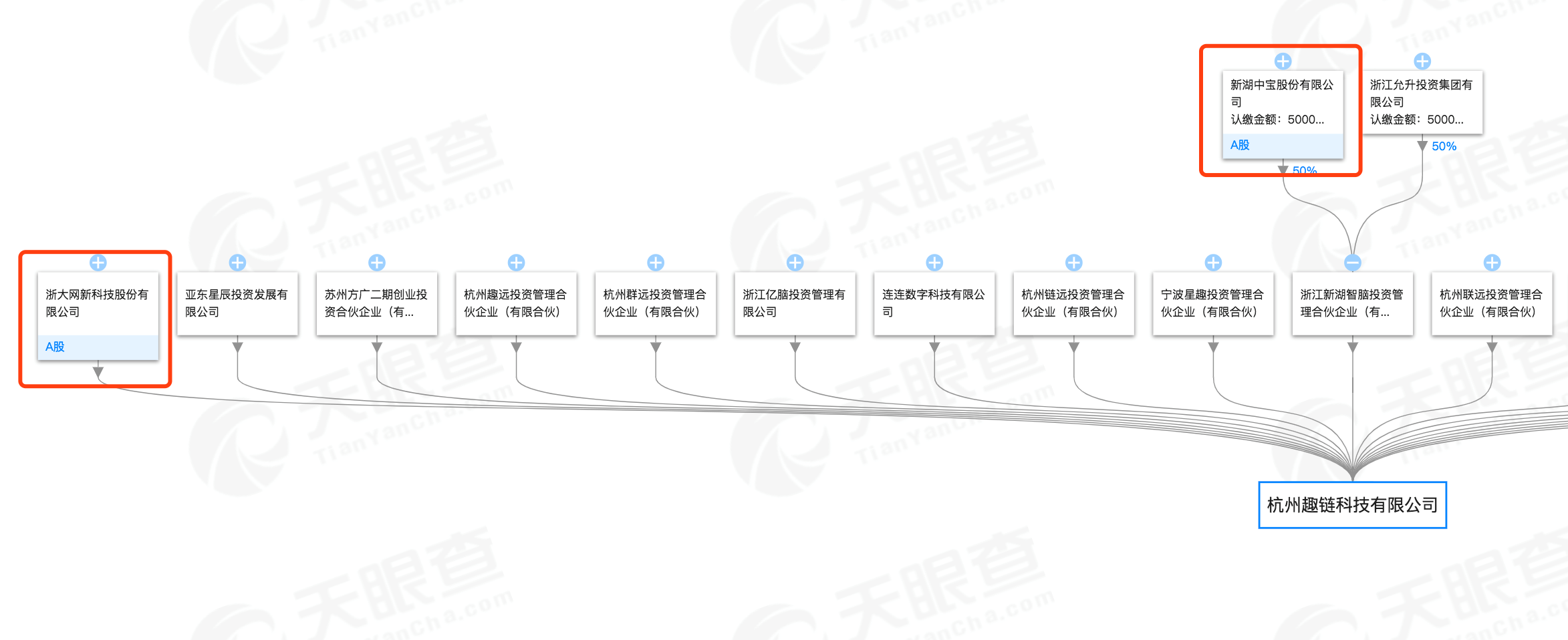 84只区块链概念股大盘点：信息披露少，含金量普遍不足