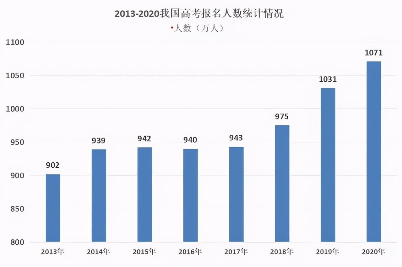 天津高考一本线579分！新高考模式下，竞争更激烈了