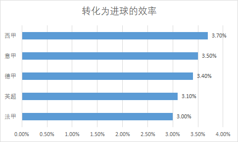 足球的点球和角球是什么(深度：当今足坛有几种角球方案？其中利弊又如何？)