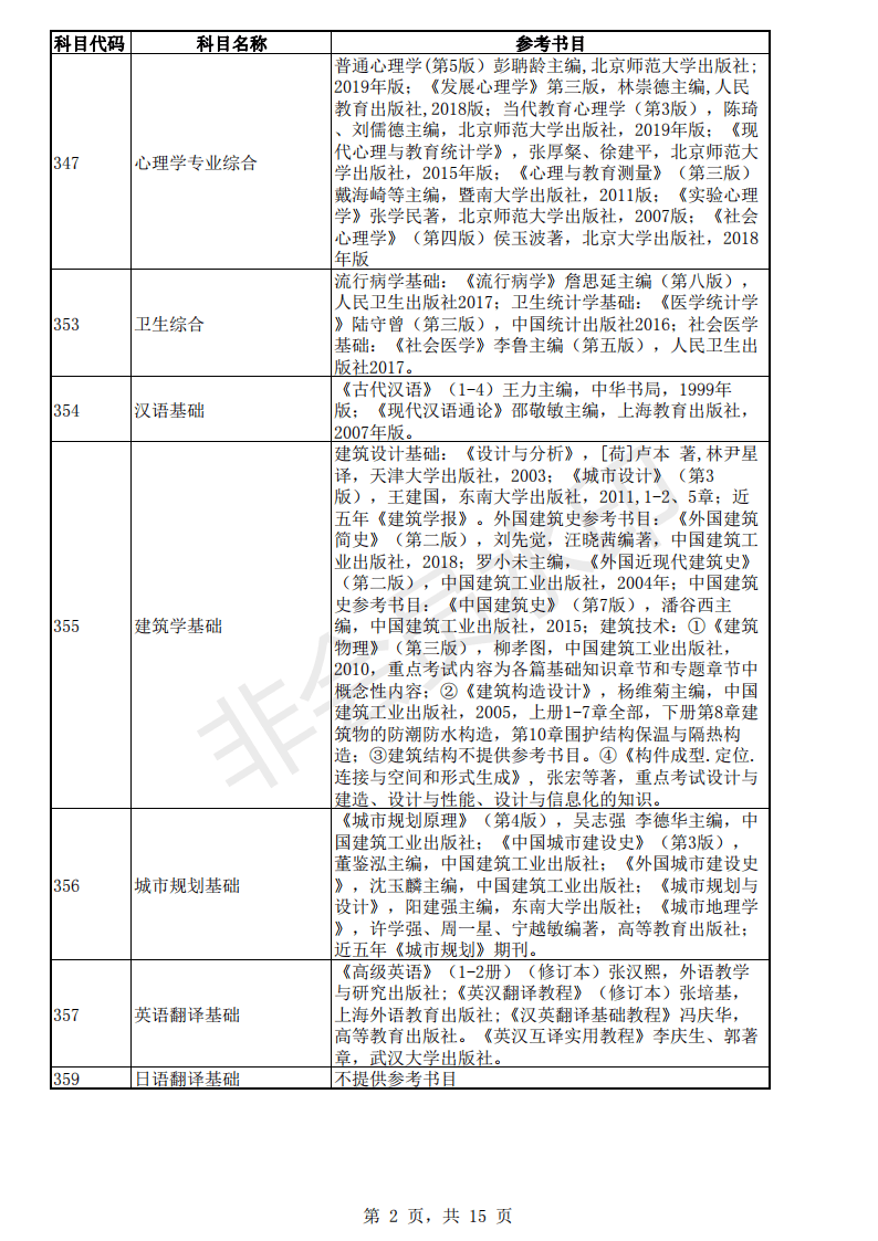 考研：东南大学22年各专业的考试科目的参考书目「完整版」