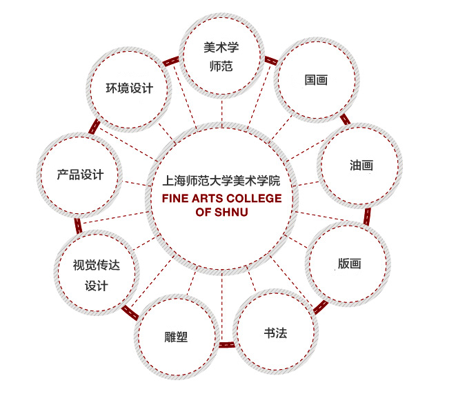 上海师范大学艺考政策解读！2021年美术艺考生报考建议