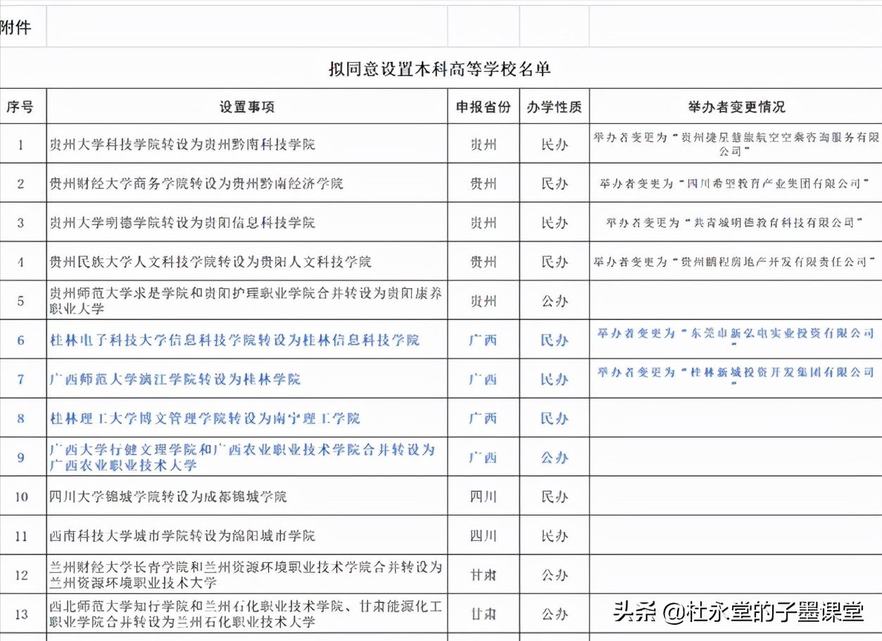 9月15日，广西诞生自己唯一的农业大学：广西农业职业技术大学