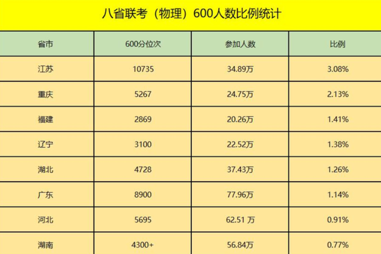 八省联考第一年，已经有老师考虑转行，“生存危机”就在眼前