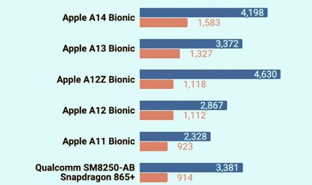 已经坚持3年了，为什么iPhone XS还没淘汰？3个原因很“真实”