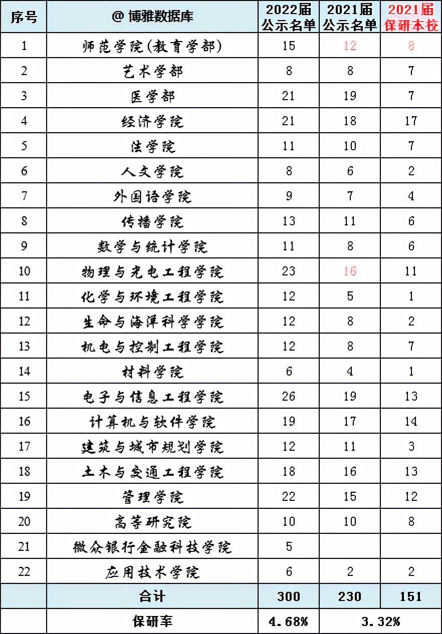 四川大学考研难吗（深圳大学）