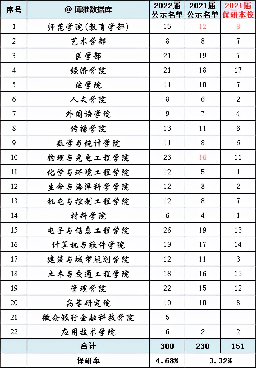 四川大学考研难吗（深圳大学）