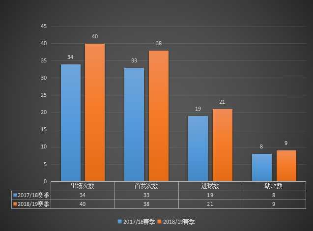 洛萨诺为什么能迷失意甲(深度：洛萨诺为什么会迷失在意甲？他真的适合中超大连人吗？)