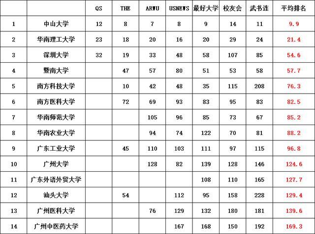 巅峰时期曾是广东前六的汕头大学，如今却排不进前十