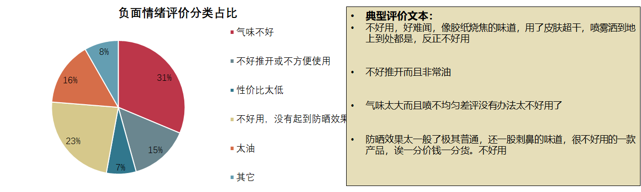 用大数据发现美妆行业的新机会和槽点