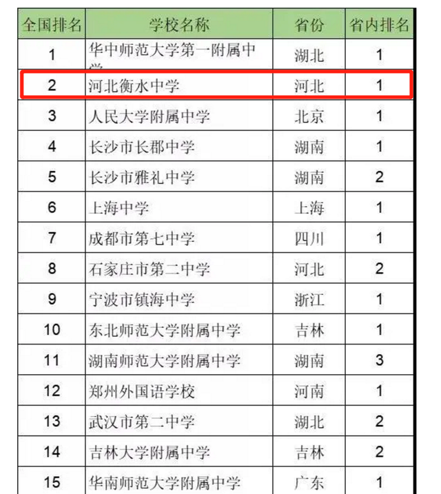 衡水一中和衡水中学是一个学校吗（镇海中学）