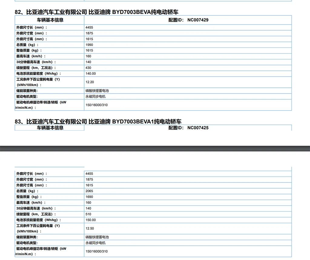 比亚迪元PLUS内饰官图发布；五菱氢能源汽车曝光