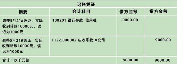 这5个基本调账方法，会计必收