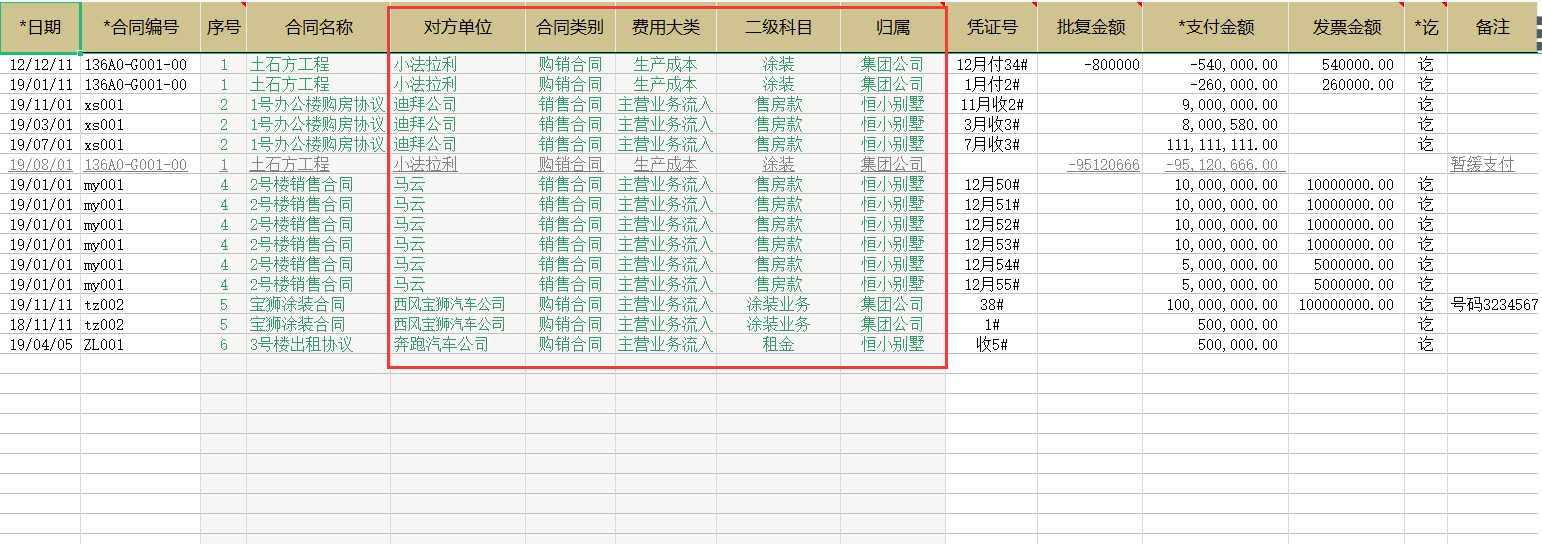 合同管理太乱？熬夜编制的合同管理系统，全自动管理含预算提醒