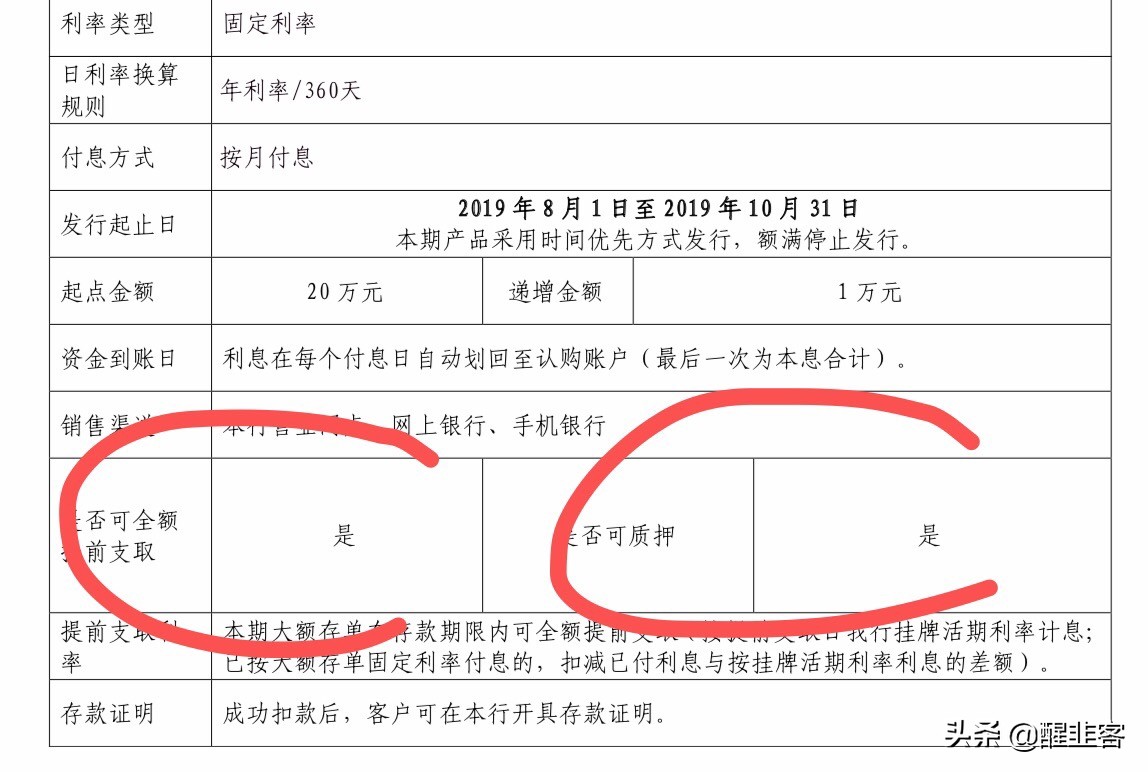 定期存款可以提前取出来吗(定期存款可以提前取出来吗手机银行)