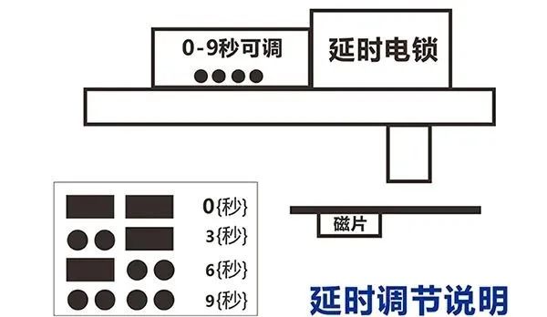全面讲解弱电门禁系统的安装及工作原理