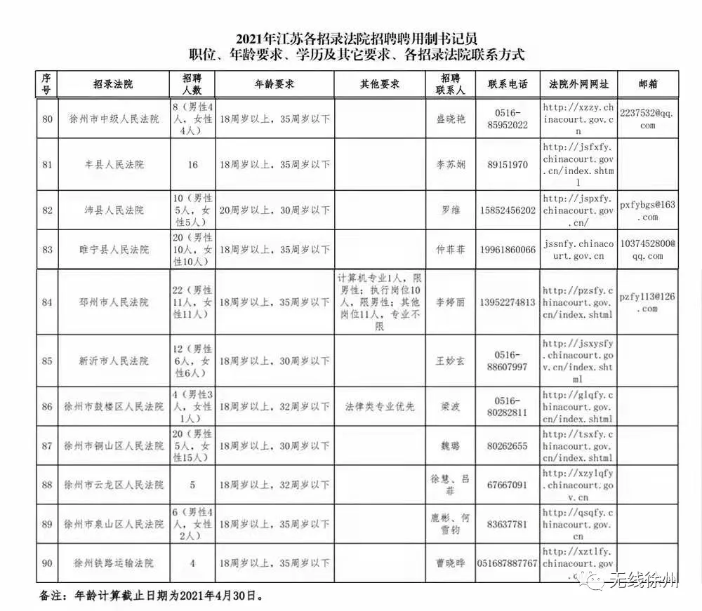 徐州足疗技师招聘（公开招聘）