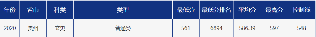 多少分可以报考青岛大学？青大各省市分专业录取分数汇总！